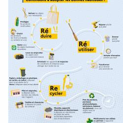 Infographie 3R